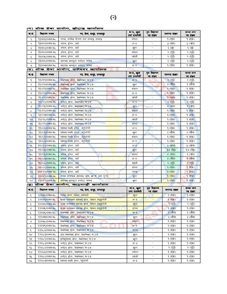 PSC Kharidar Vacancy 2077-page-002